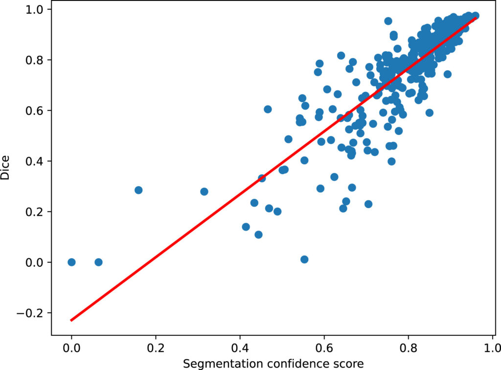 Development of trustworthy AI-based image segmentation and uncertainty ...