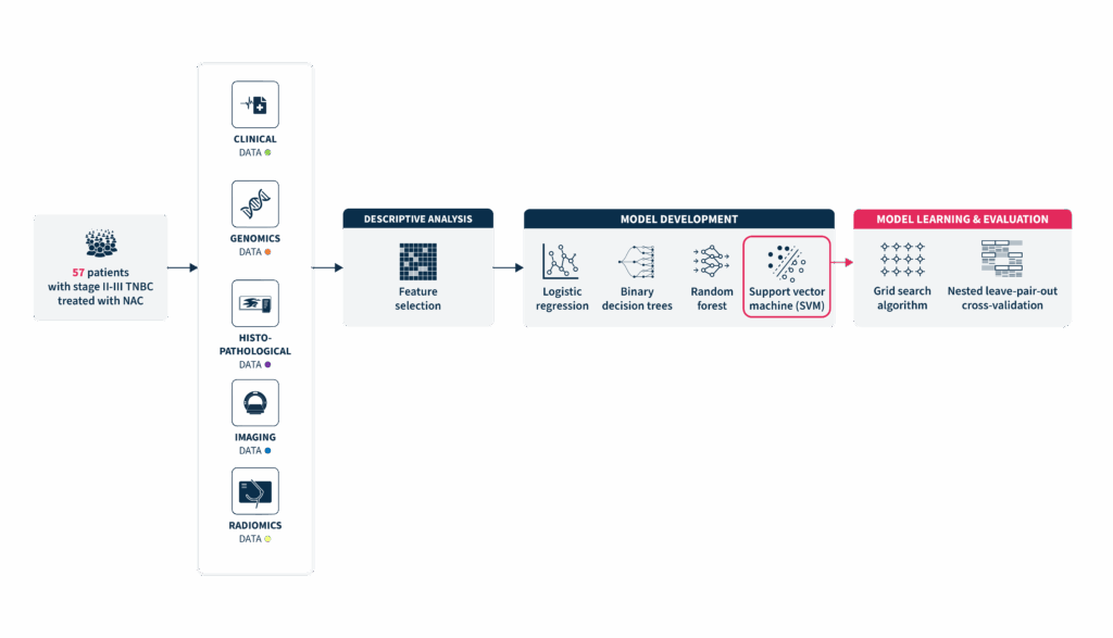 Article Spotlight: Leveraging multimodal machine learning to predict ...